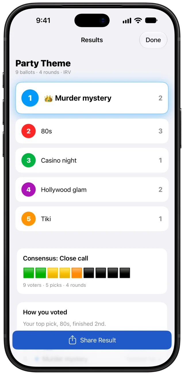 Results for Party Theme, with Murder mystery winning, 80s second, and a consensus meter reading Close call.
