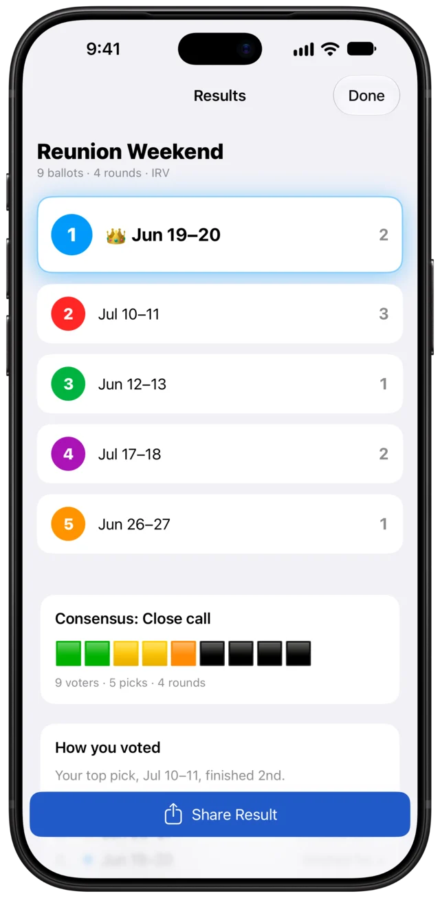 Results for Reunion Weekend, with Jun 19–20 winning, Jul 10–11 second, and a consensus meter reading Close call.