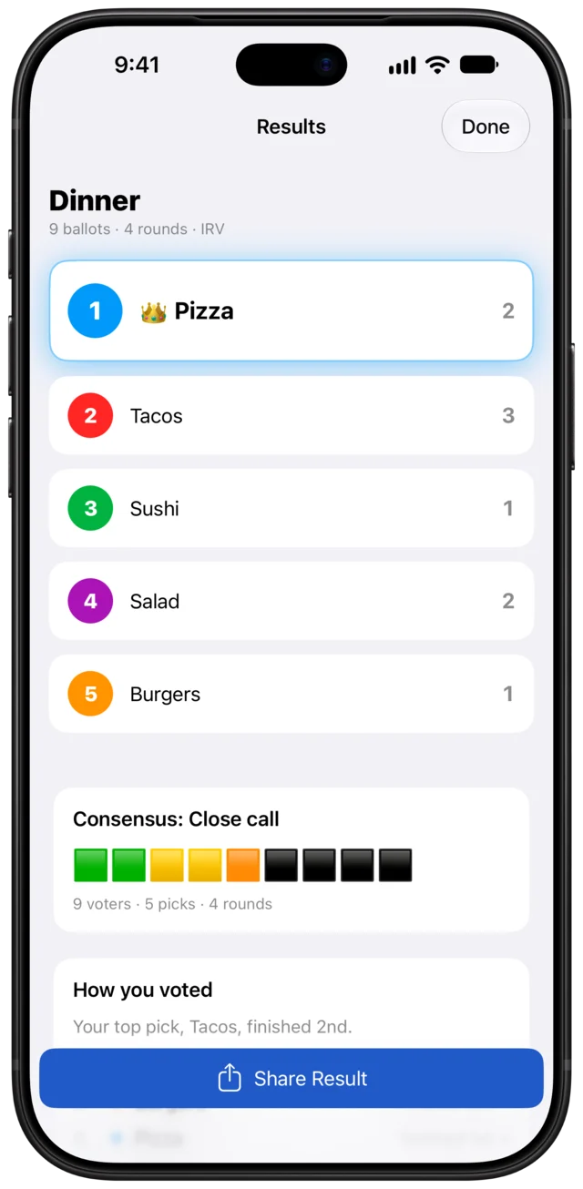 Results for Dinner, with Pizza winning and a consensus meter reading Close call.