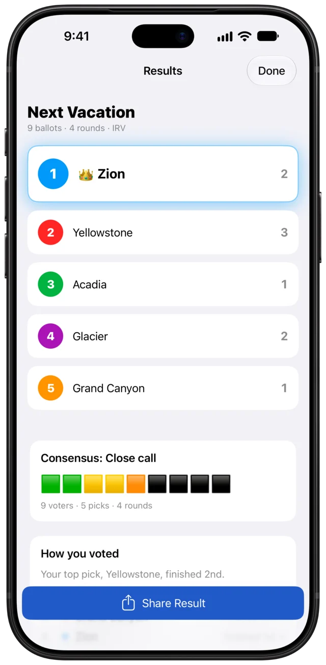 Results for Next Vacation, with Zion winning, Yellowstone second, and a consensus meter reading Close call.